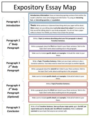 How Is the Introduction of an Essay Like a Map? A Journey Through the PAGES