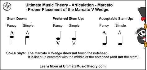 Marcato Music Meaning and Its Impact on Emotional Expression