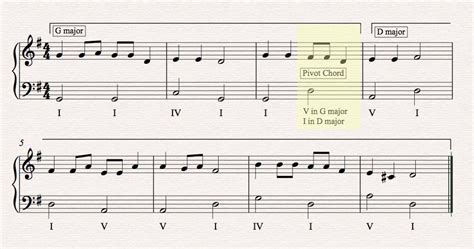 modulation definition in music: how does it impact the emotional journey of a piece?