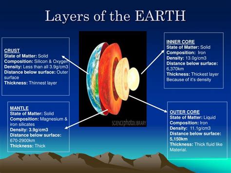 What Is the Composition of the Inner Core: A Multifaceted Exploration